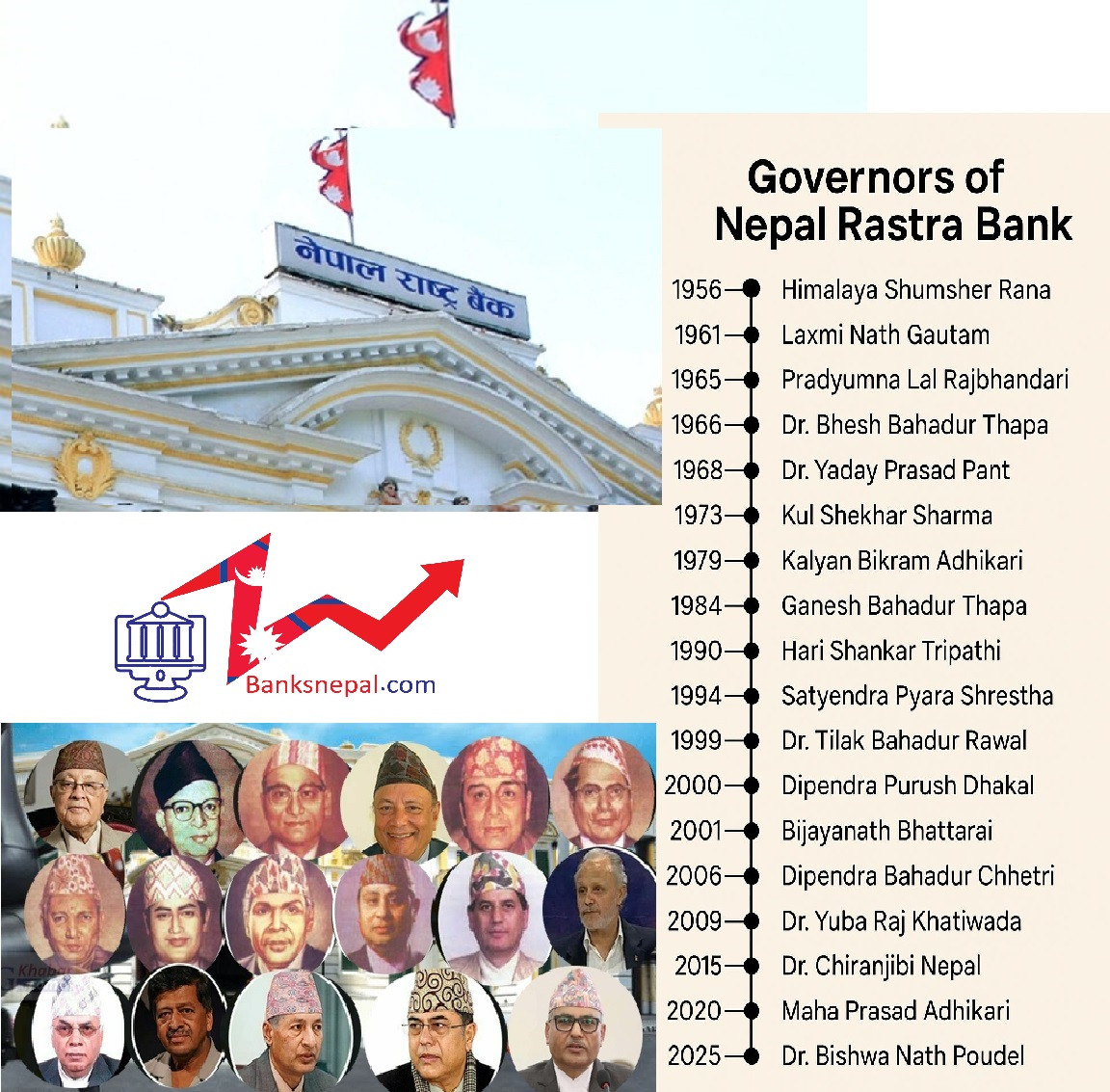 Top 10 Governors List of  Nepal Rastra Bank